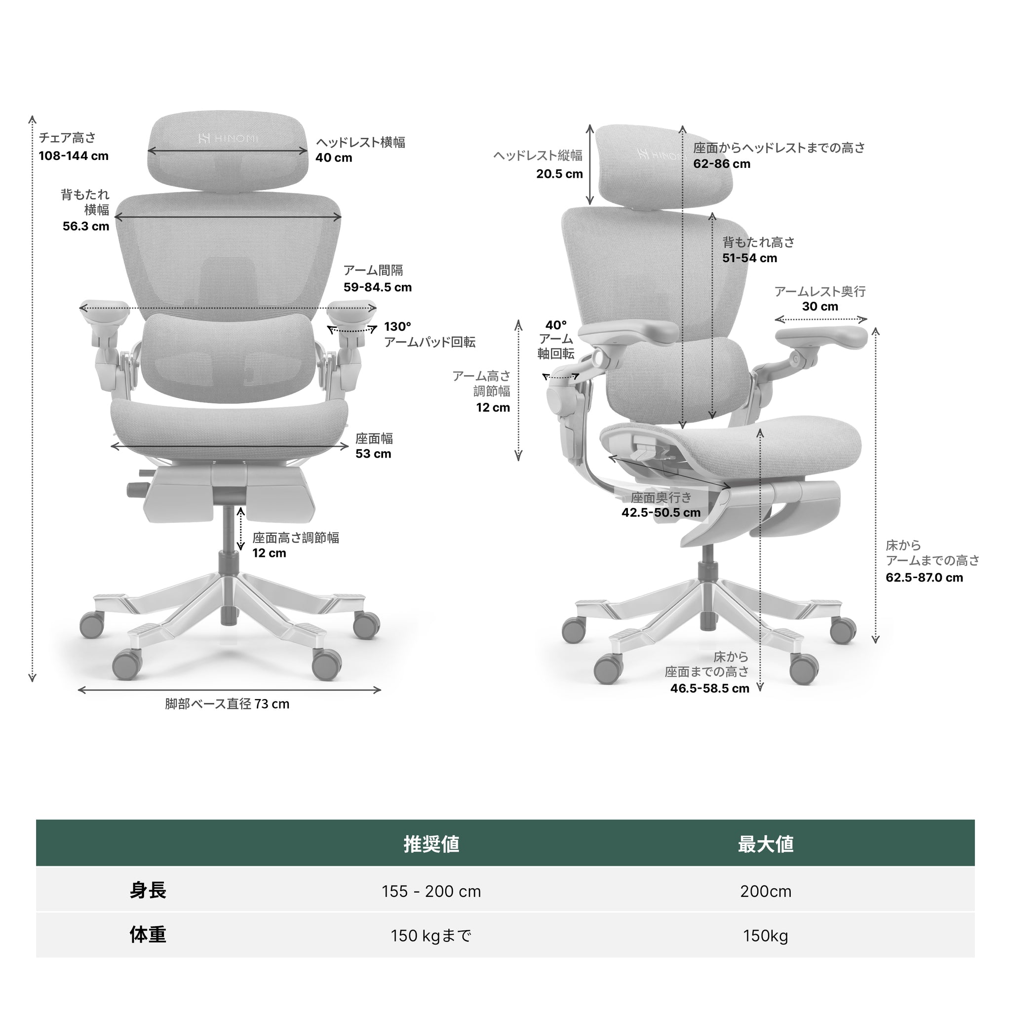 Hinomi H2 Pro エルゴノミクスオフィスチェア