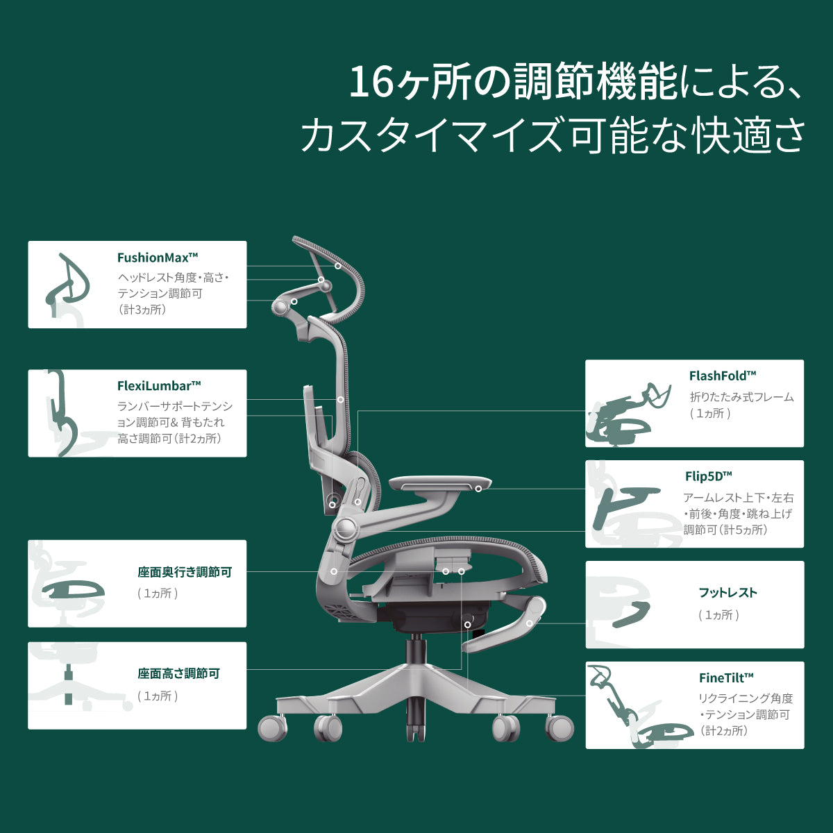 可调点.jpg__PID:618a3709-25cc-430e-94ad-2b15ca3e27cf